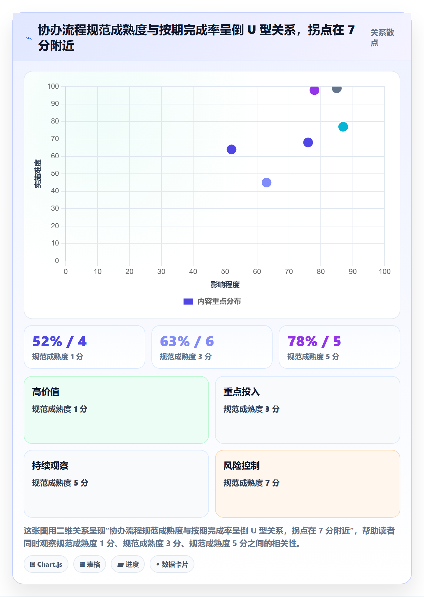 任务分派如何做好协办?项目经理最佳实践与操作步骤