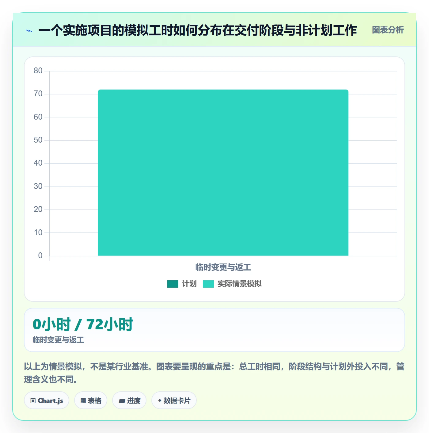 工时表Timesheet教程:实施团队入门指南,避坑指南