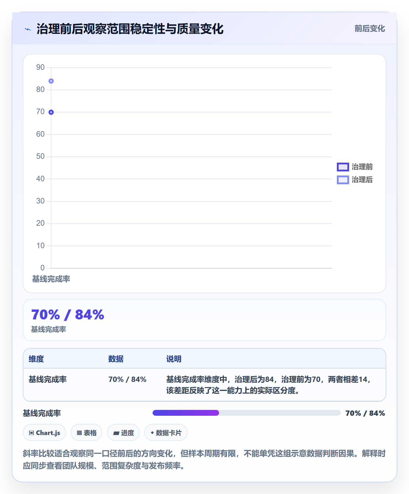 需求版本实操方法：项目经理提升产品需求效率的数据分析方法与模板