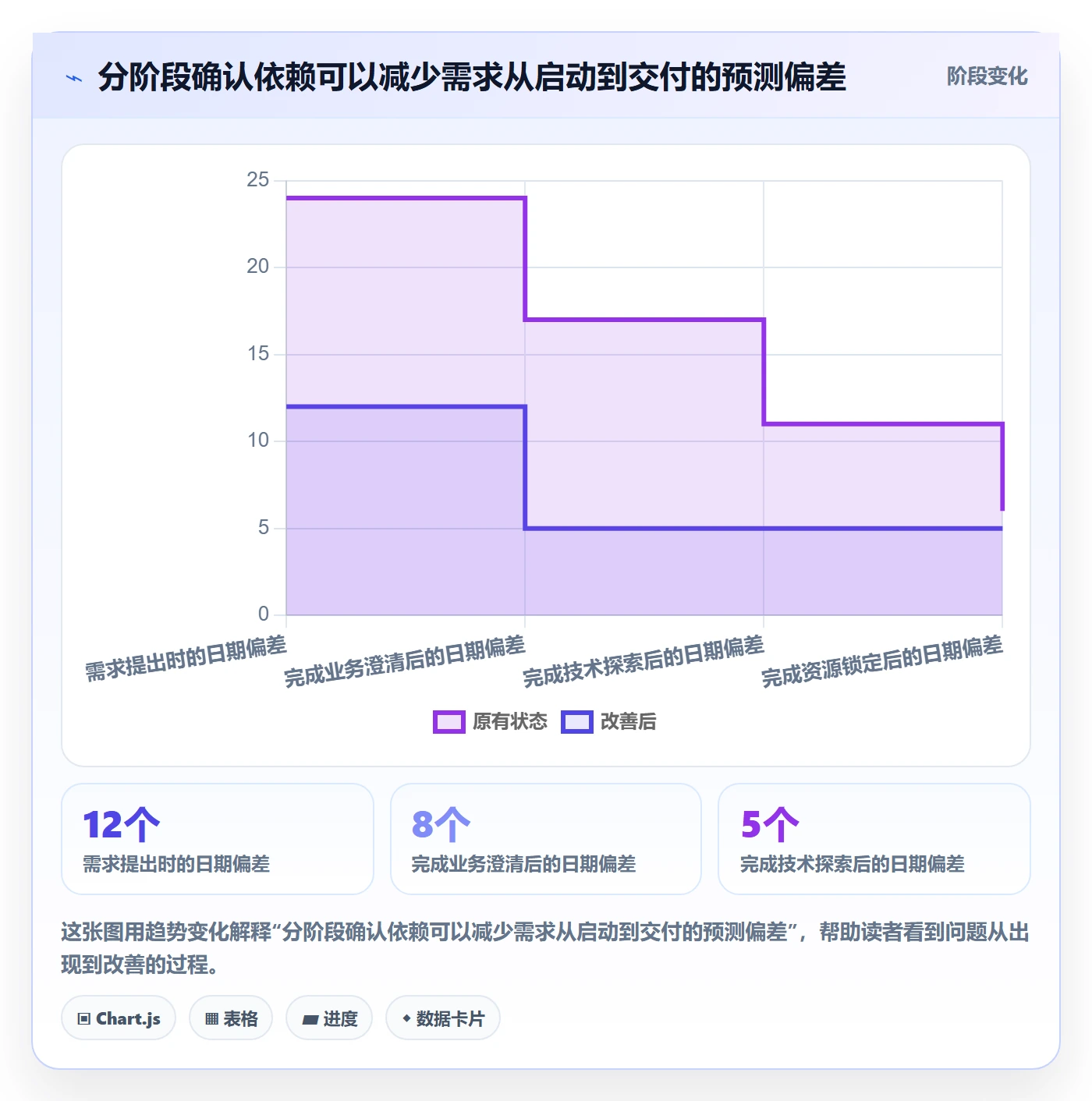 资源评估怎么做?企业管理者效率提升:需求排期从0到1