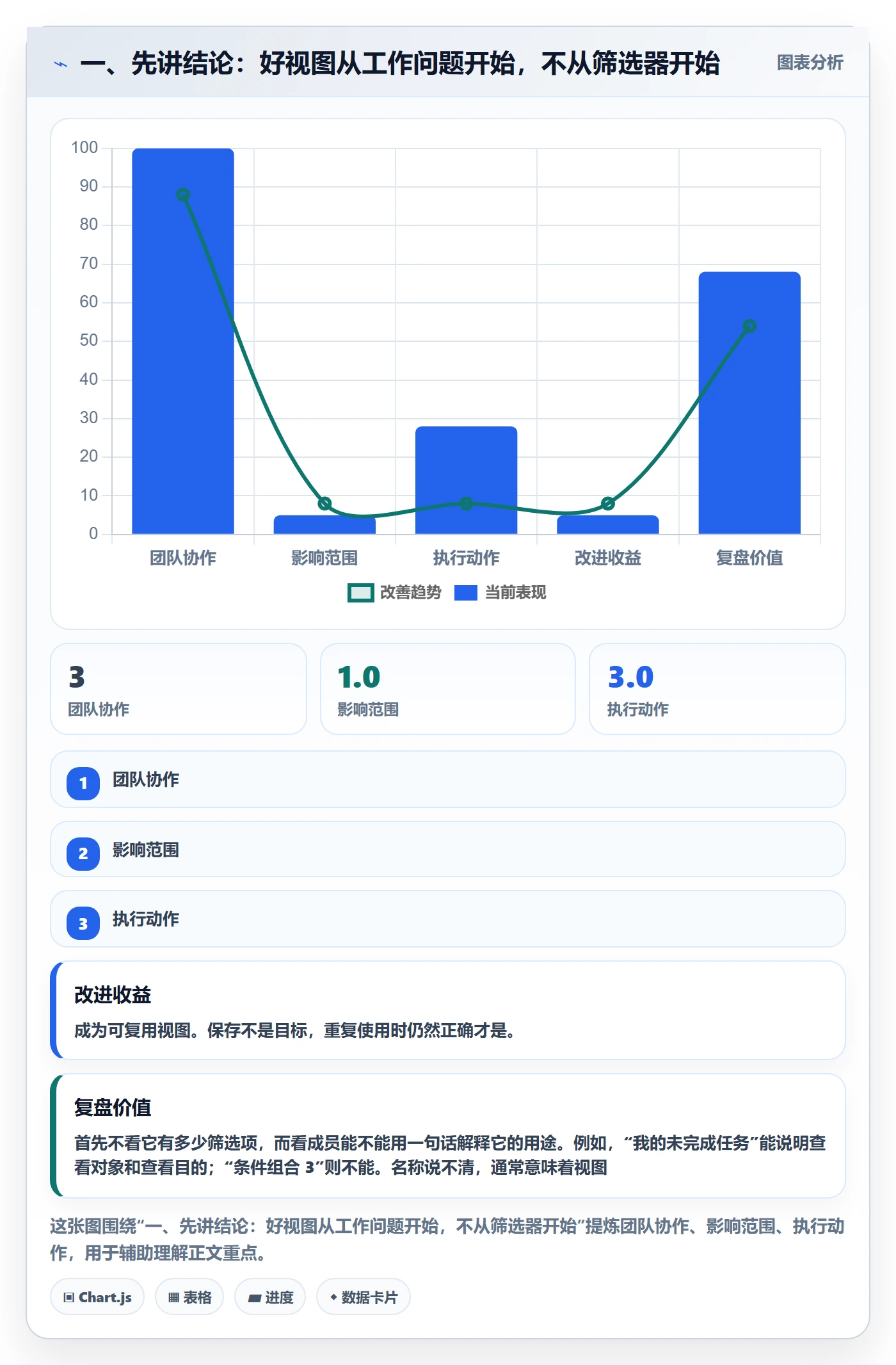 筛选落地方案：项目成员开展列表视图的入门指南案例解析
