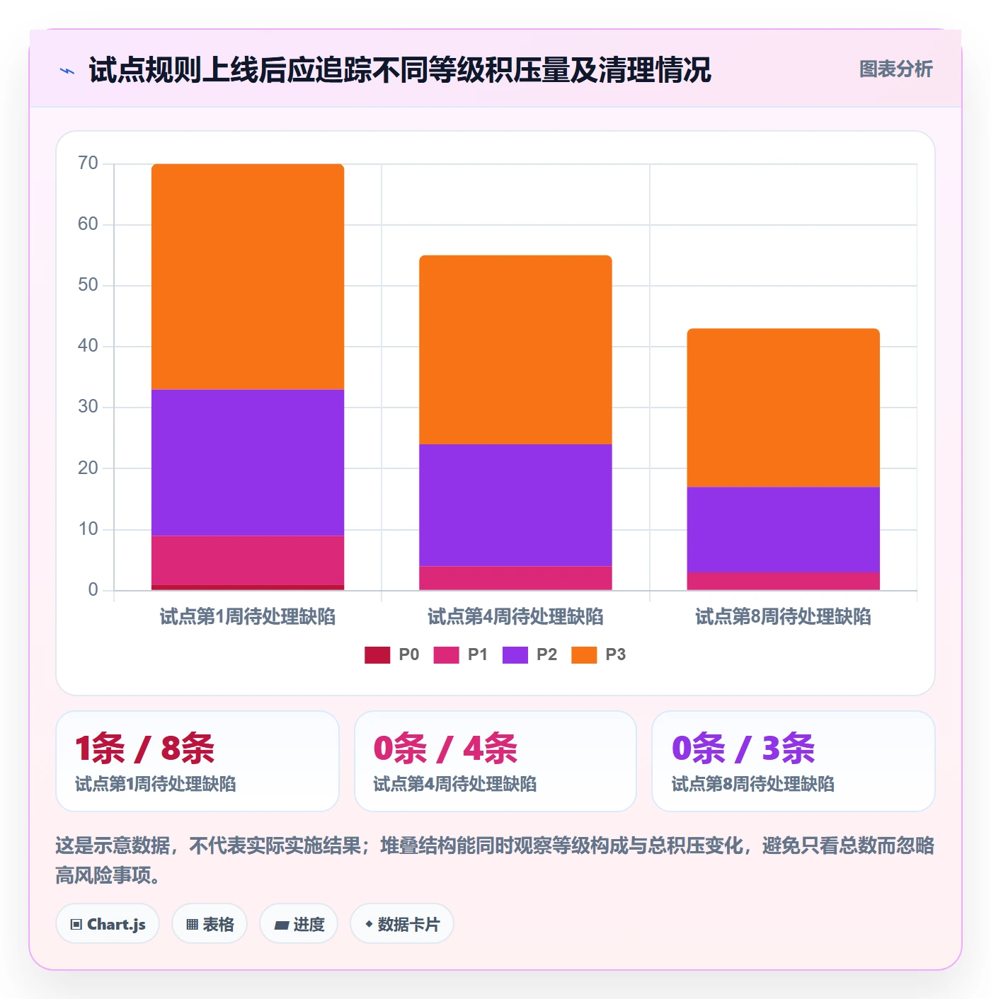 优先级落地方案：企业管理者开展Bug / 缺陷的入门指南案例解析