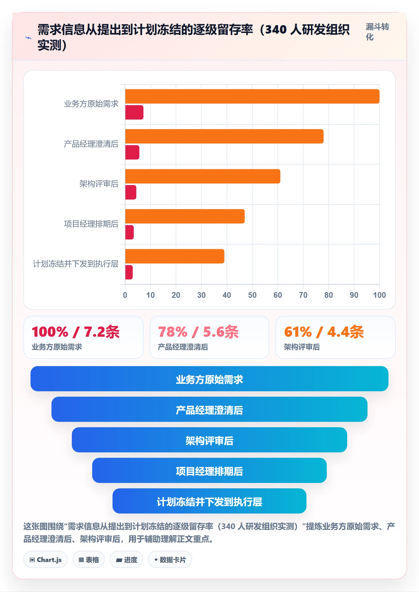 工作计划实操方法：项目经理提升项目规划效率的落地方案方法与模板