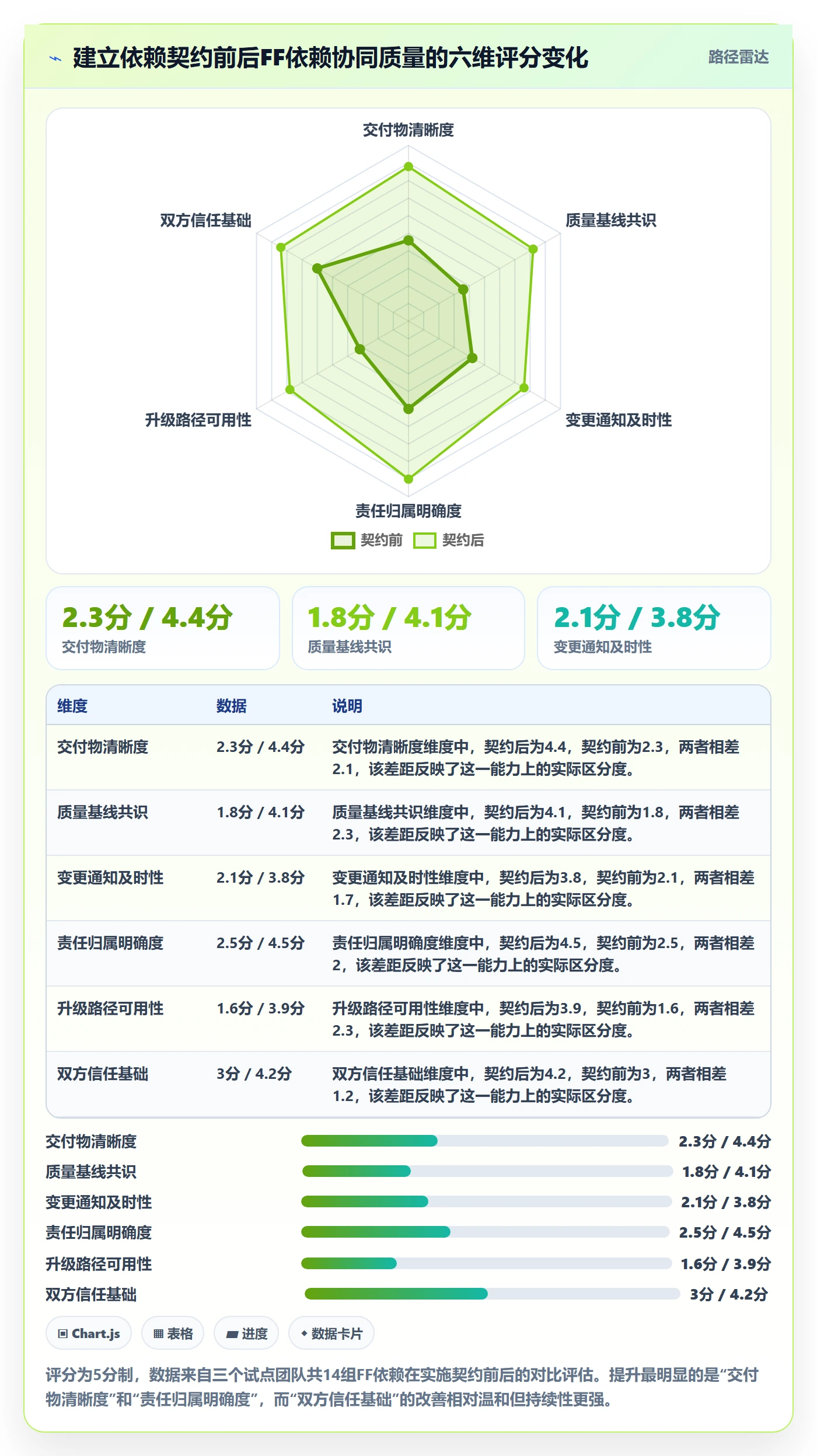 FF落地方案:项目经理开展任务依赖的协同管理案例解析