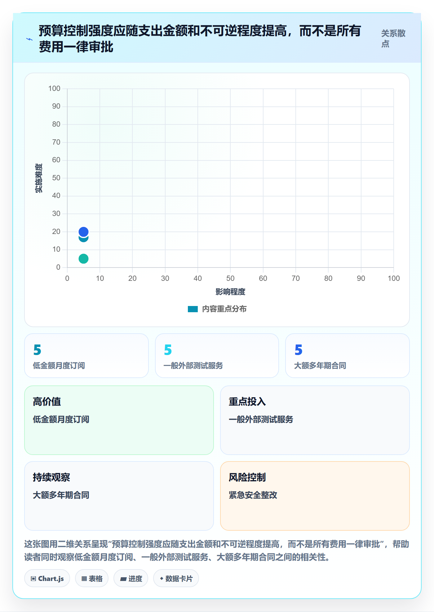 预算科目管理方法大全:产品经理预算管理实操方法落地清单