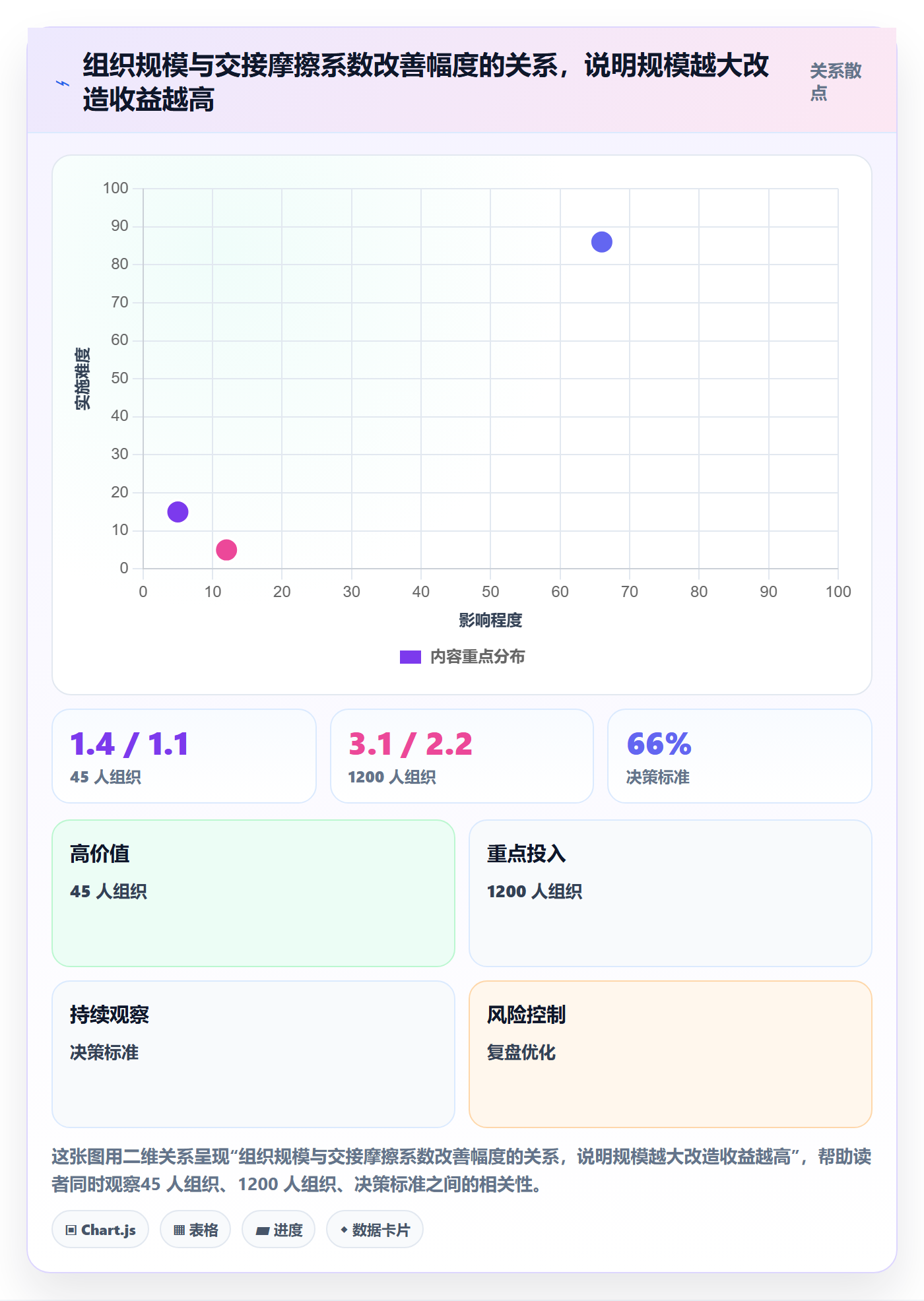 任务管理关注人全流程：跨部门团队效率提升与一文讲清
