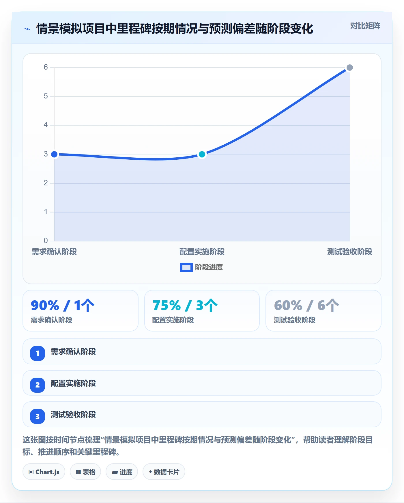 甘特图流程与规范:实施团队甘特图实操方法关键指标