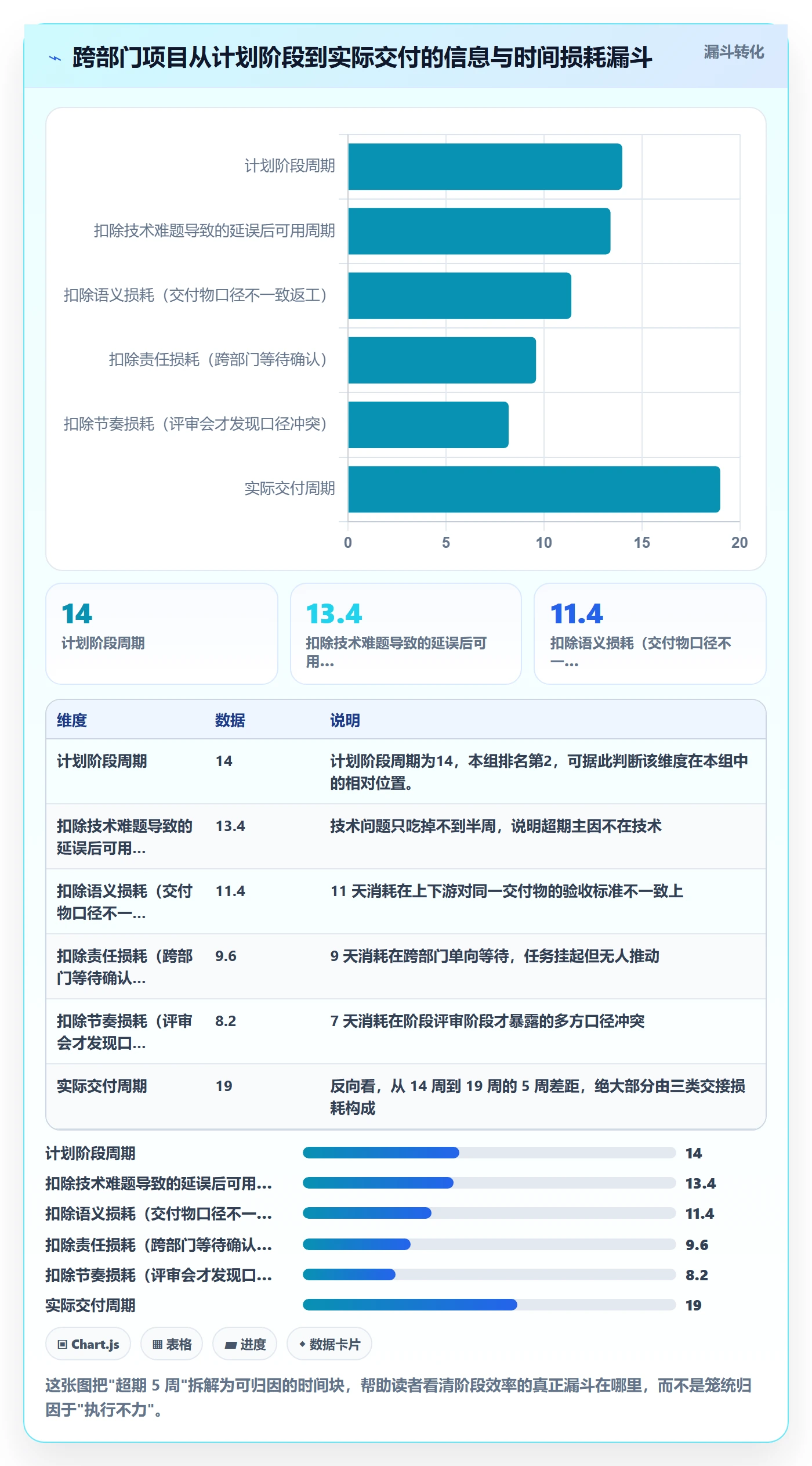 阶段任务管理方法大全：跨部门团队项目阶段效率提升落地清单