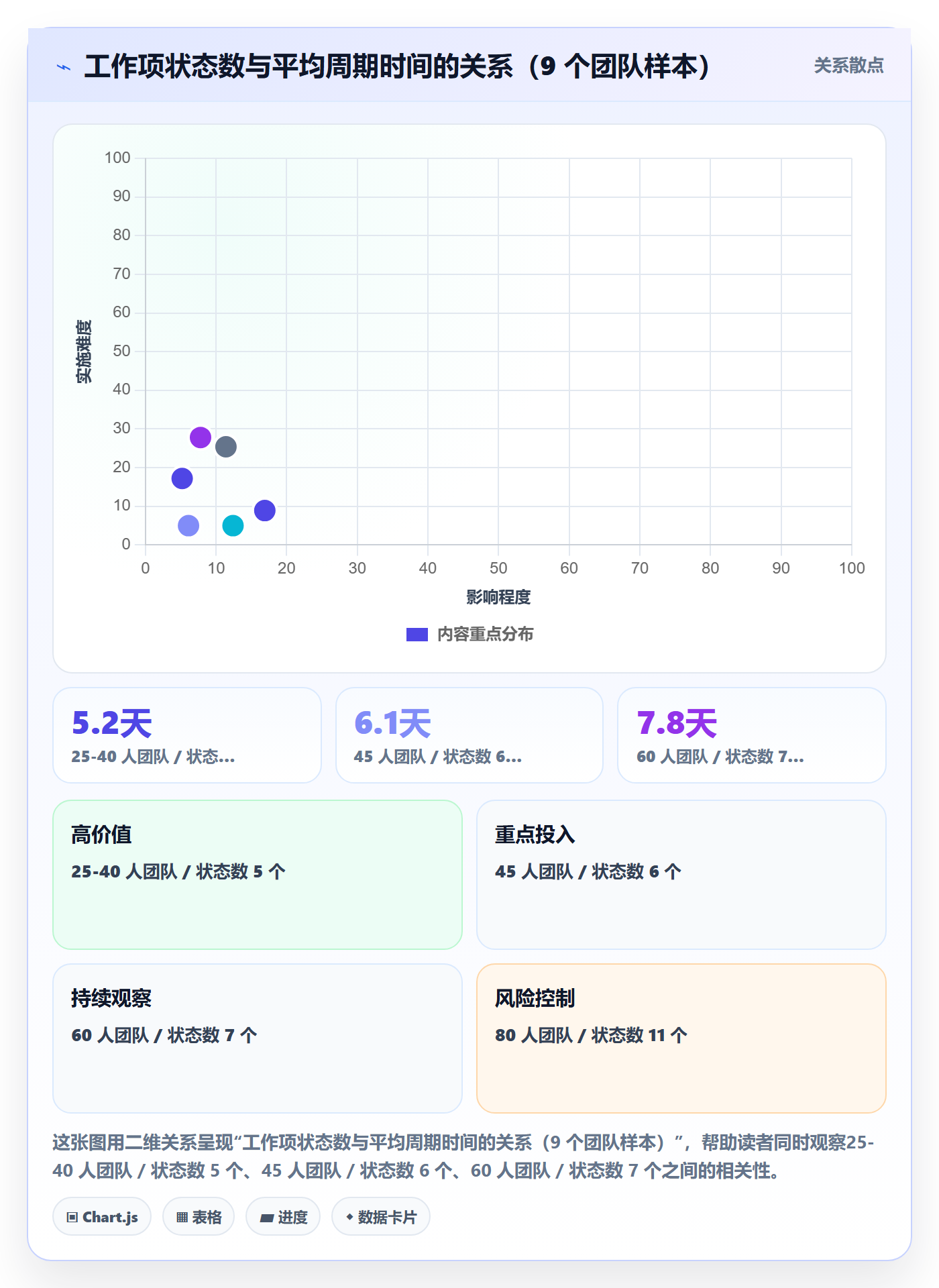 完成实操方法:研发团队提升任务执行效率的流程优化方法与模板