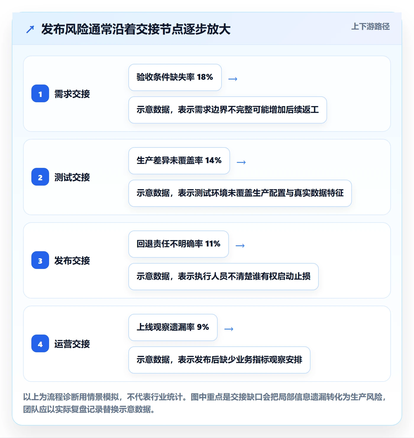 上线管理指南：研发团队如何做好发布管理，流程优化全流程