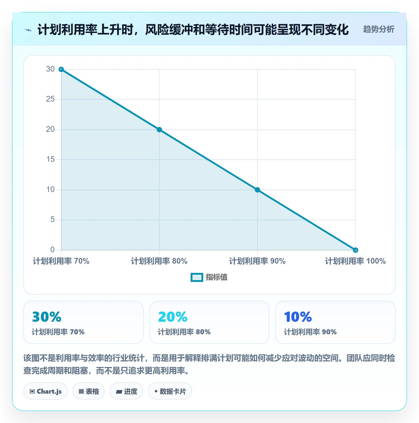可用工时管理指南:产品经理如何做好人力资源计划,流程优化全流程