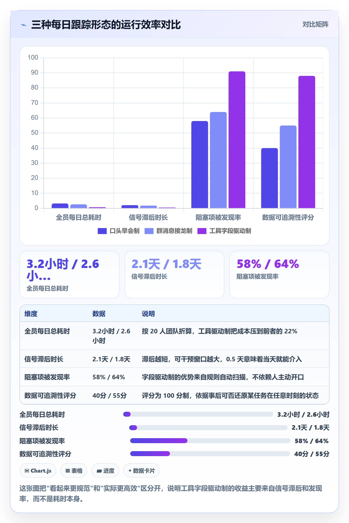 进度跟踪每日进展教程:研发团队实操方法,避坑指南