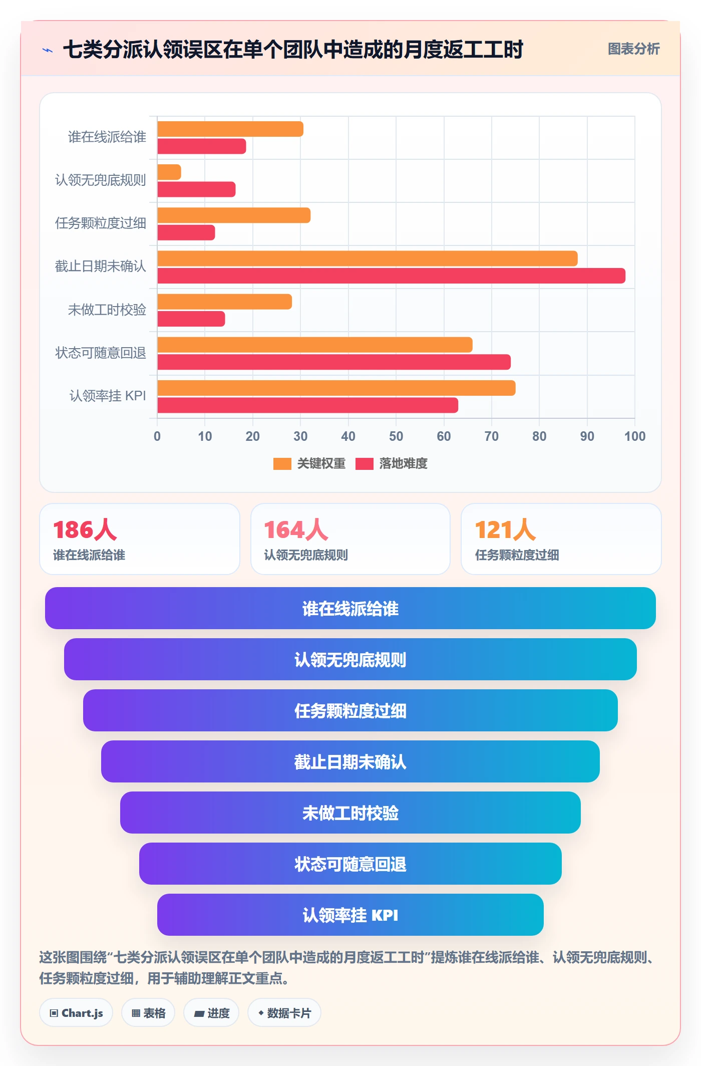 任务分派认领全流程:项目负责人最佳实践与一文讲清