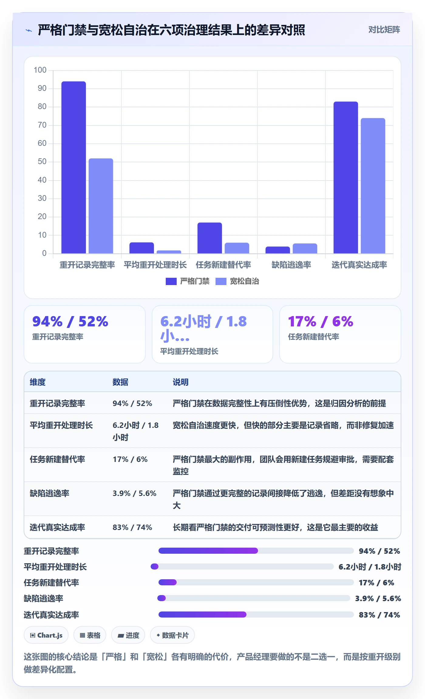任务执行如何做好重开?产品经理实操方法与操作步骤