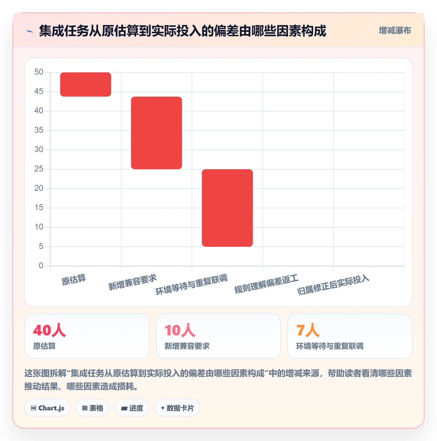 工时审核管理方法大全：项目负责人工时管理最佳实践落地清单