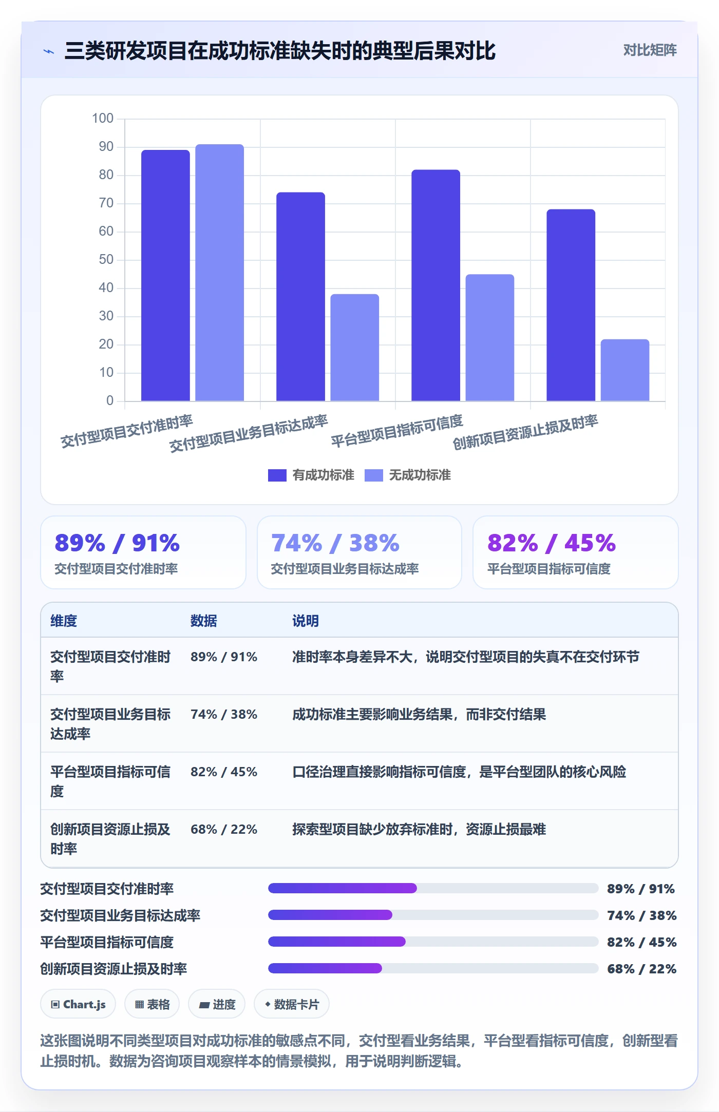 成功标准管理方法大全:研发团队项目目标制度设计落地清单