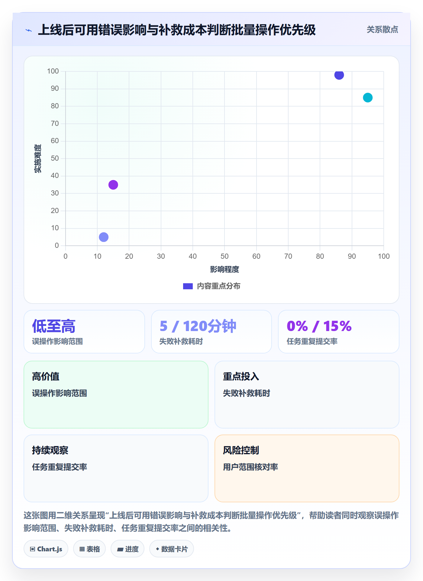 批量操作怎么做?产品经理制度设计:列表视图从0到1