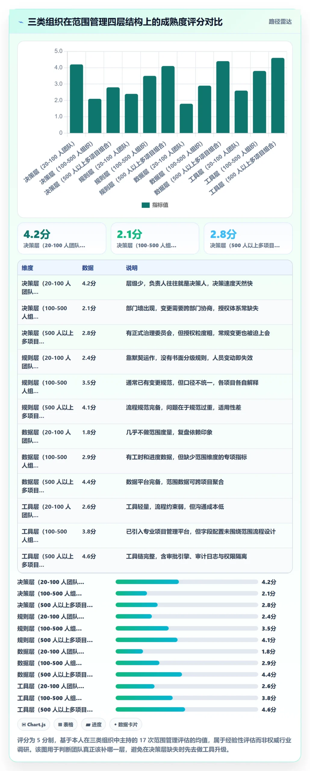 工作范围实操方法:企业管理者提升项目范围效率的流程优化方法与模板