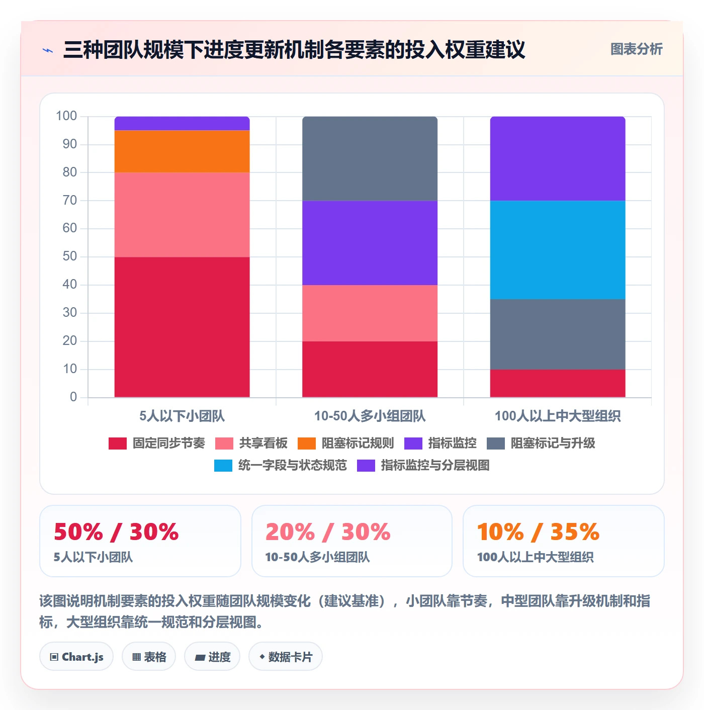 进度更新流程与规范:产品经理进度管理效率提升关键指标