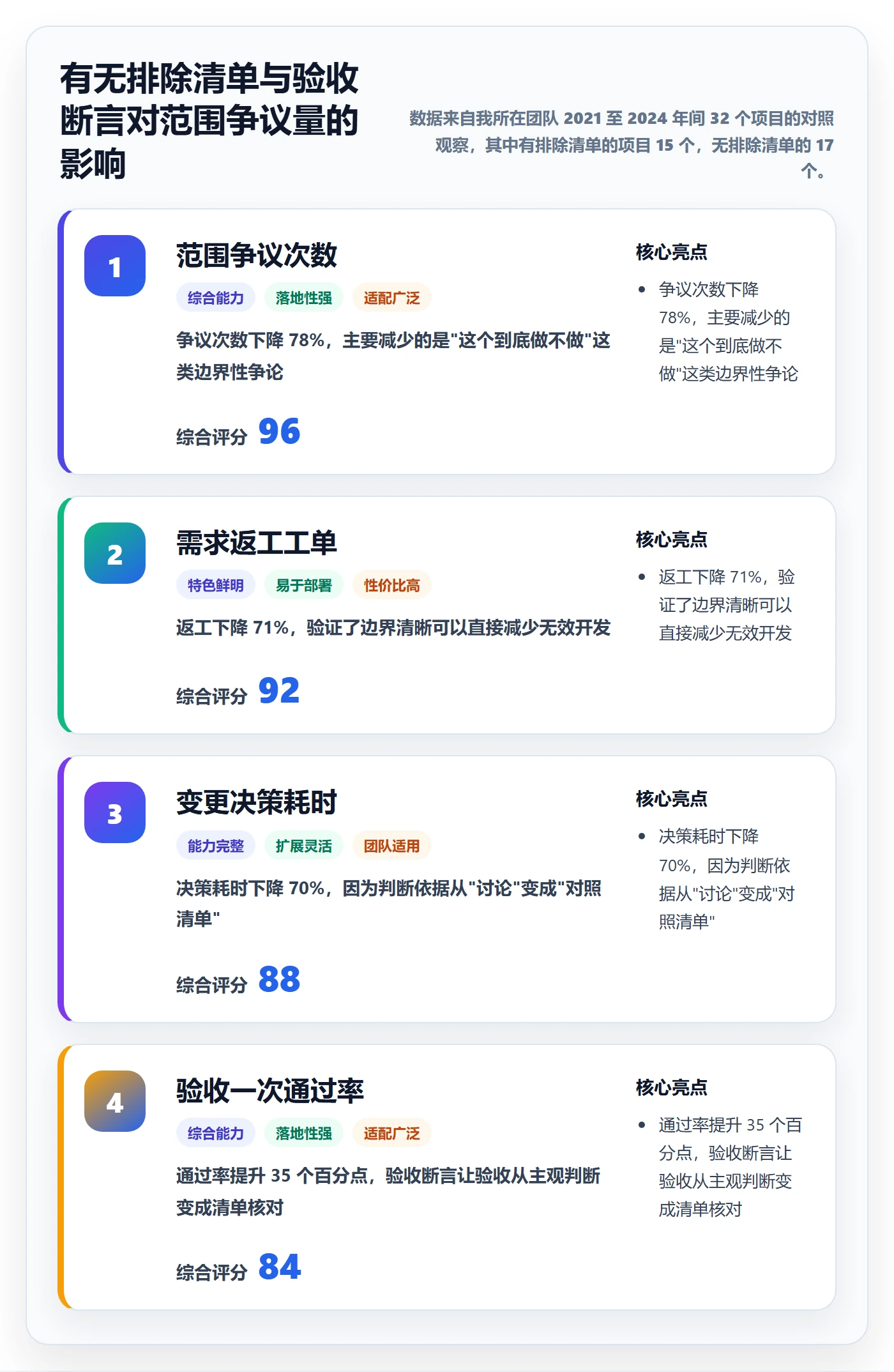 范围定义管理指南：项目负责人如何做好项目范围，流程优化全流程