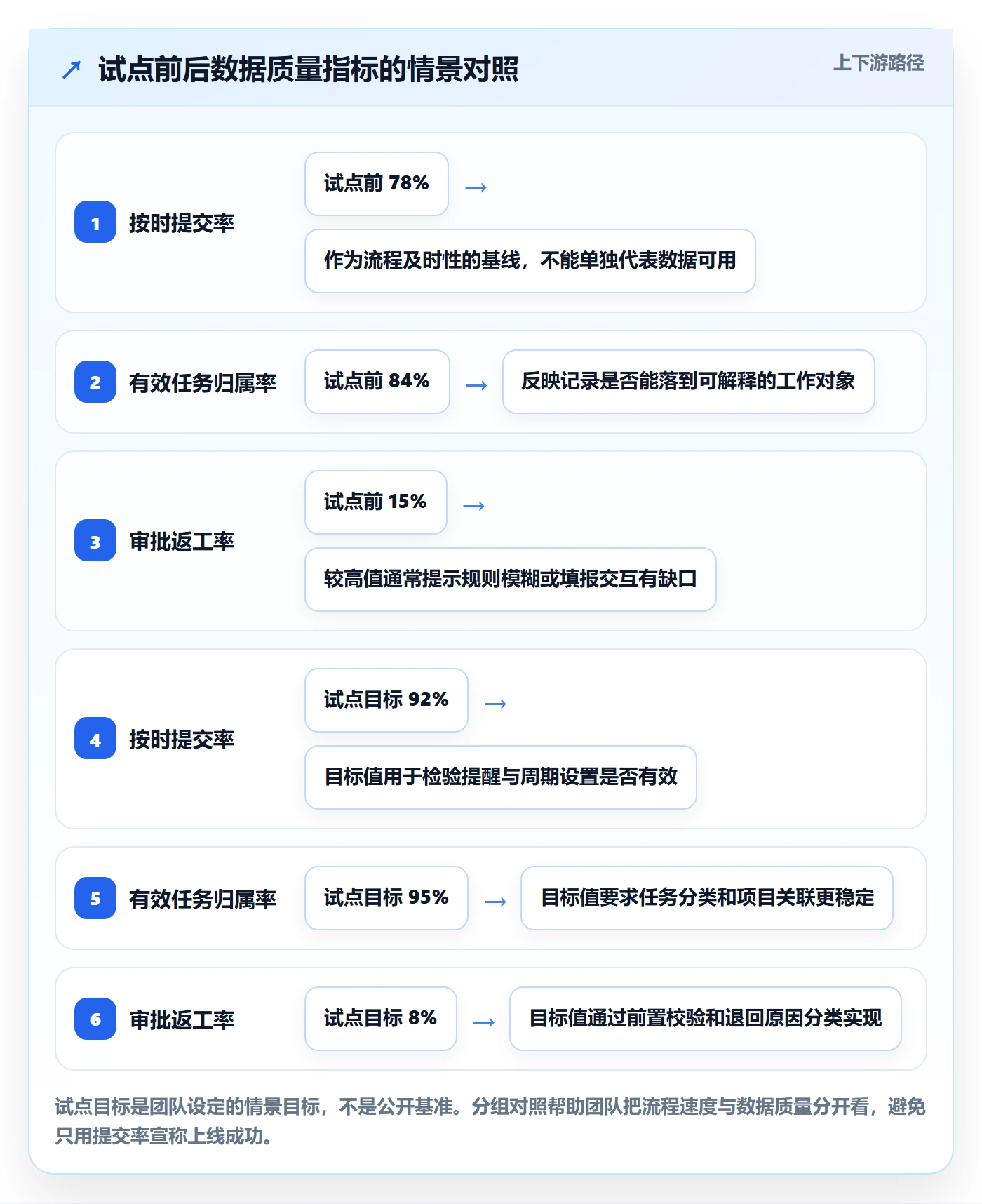 工时表任务工时全流程:产品经理制度设计与一文讲清