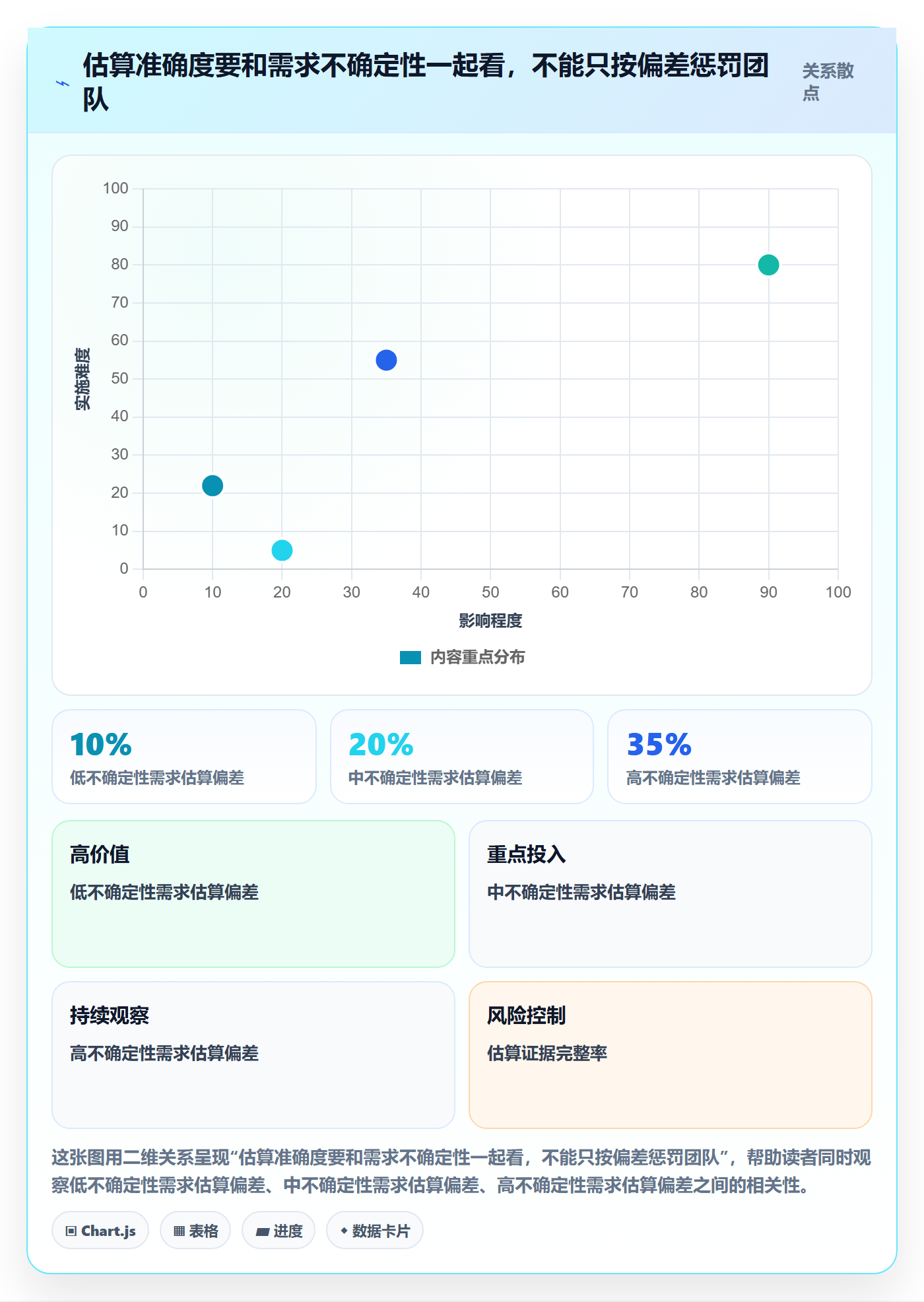 成本管理费用教程:产品经理流程优化,避坑指南