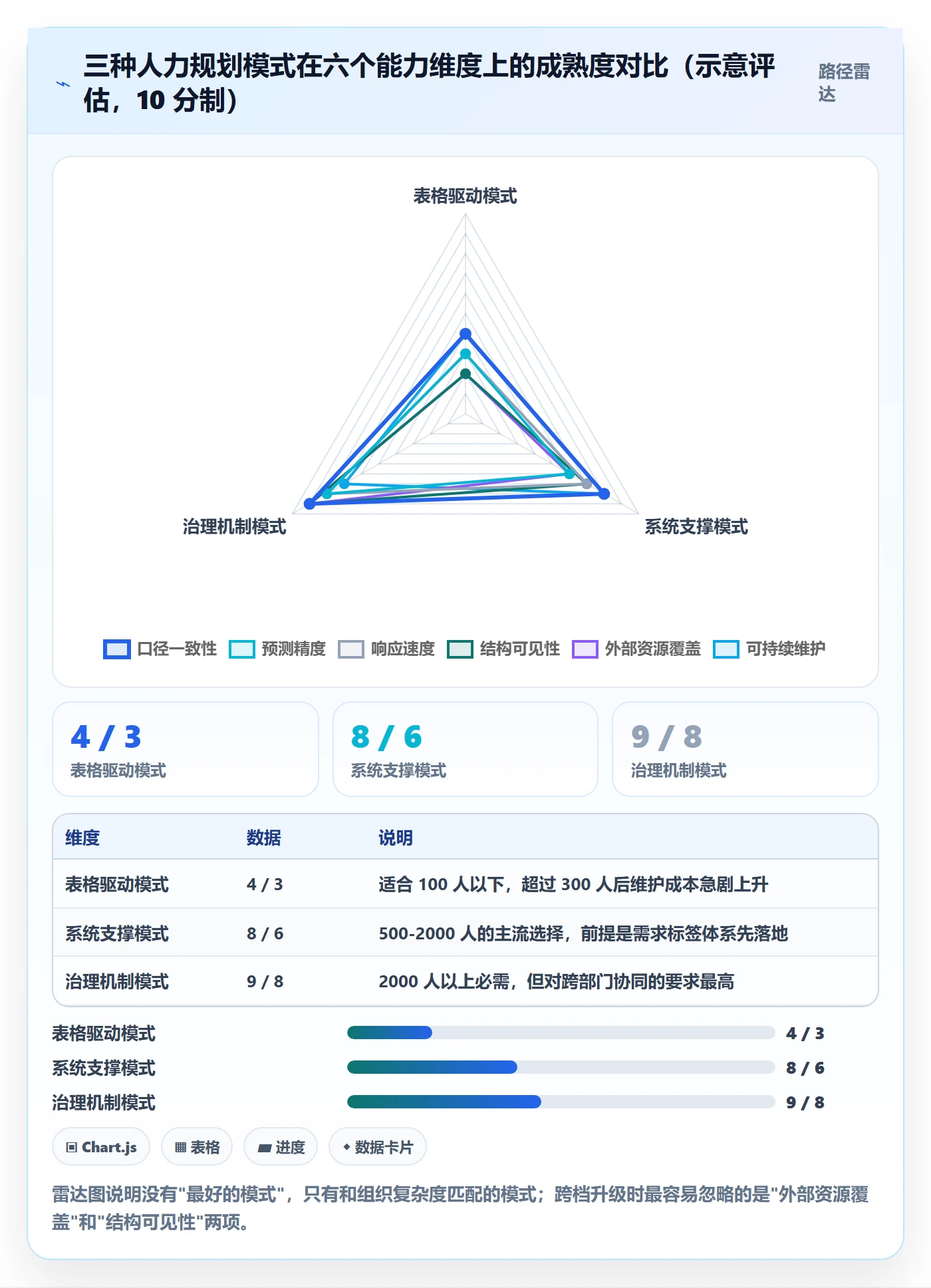 人力资源计划人力规划全流程:研发团队流程优化与一文讲清