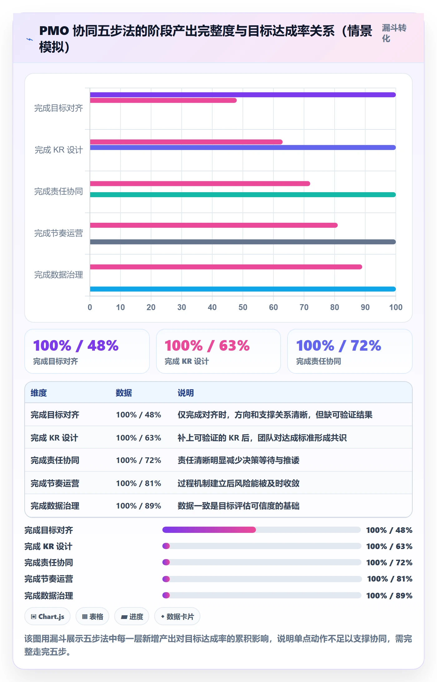 项目目标关键结果教程:PMO协同管理,避坑指南