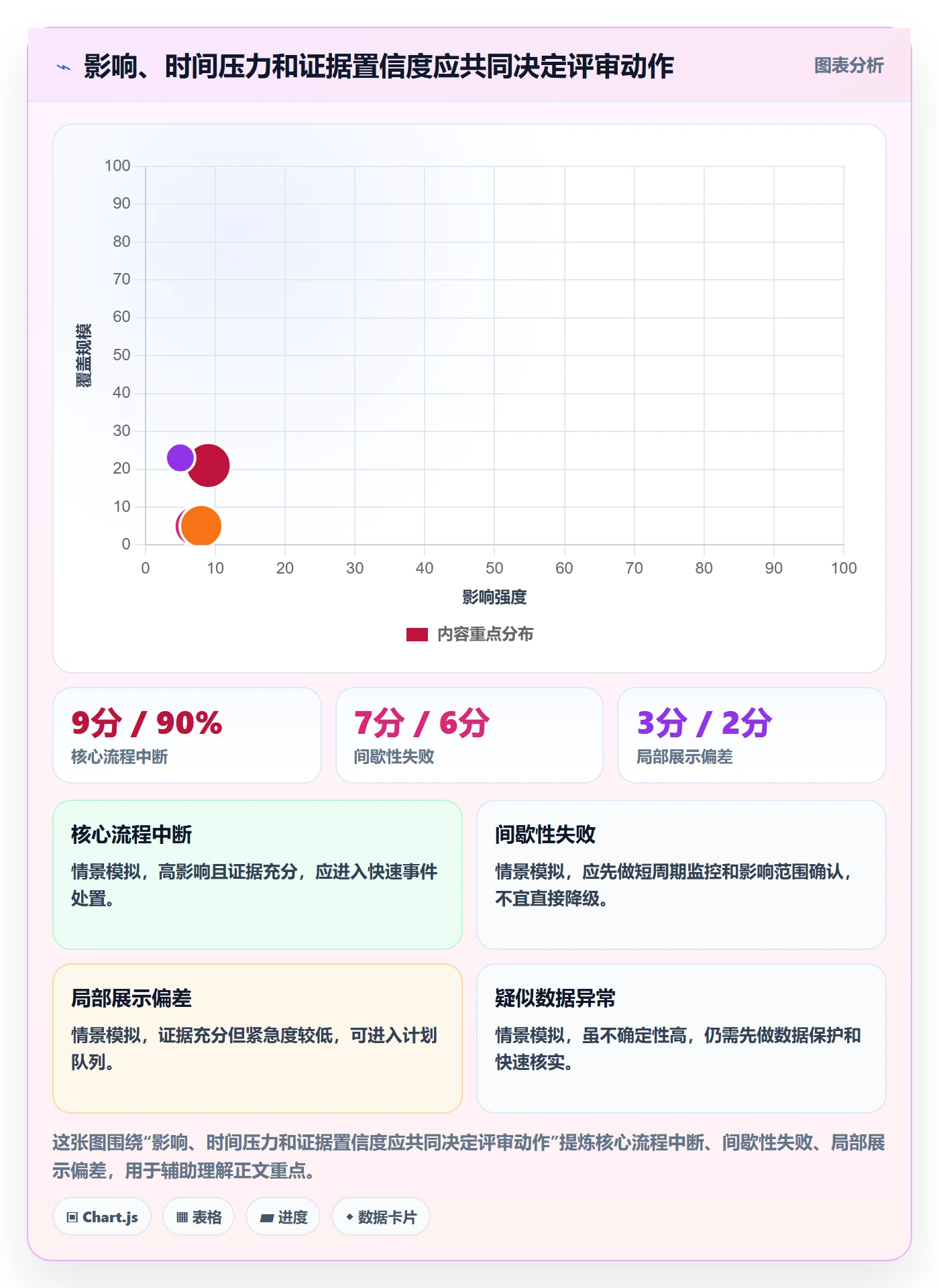 优先级最佳实践：项目经理Bug / 缺陷最佳实践，常见问题