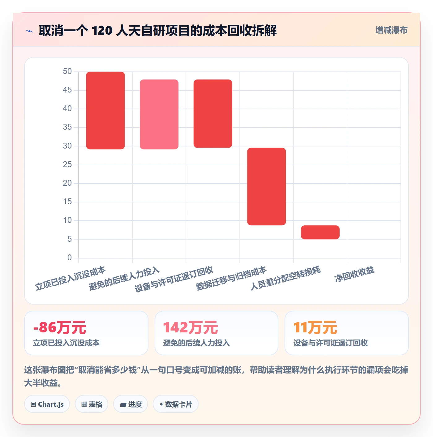 取消落地方案:PMO开展任务执行的入门指南案例解析