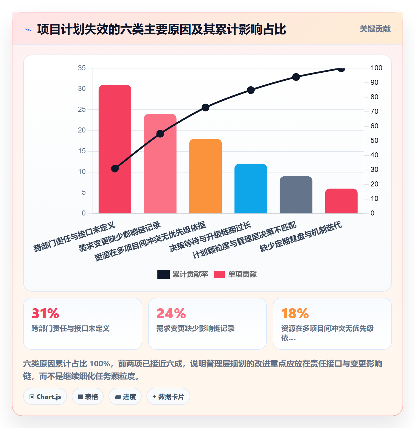 项目计划管理方法大全:管理层项目规划效率提升落地清单