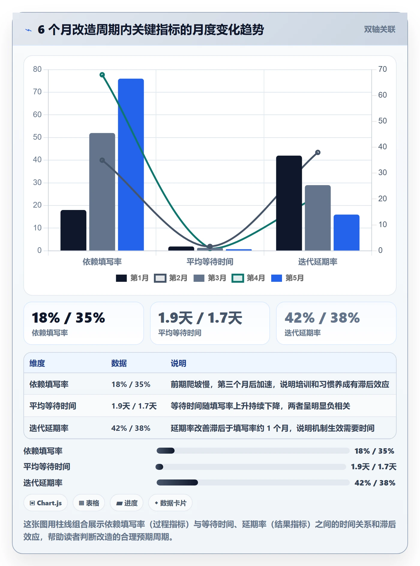 任务依赖SS教程:研发团队流程优化,避坑指南