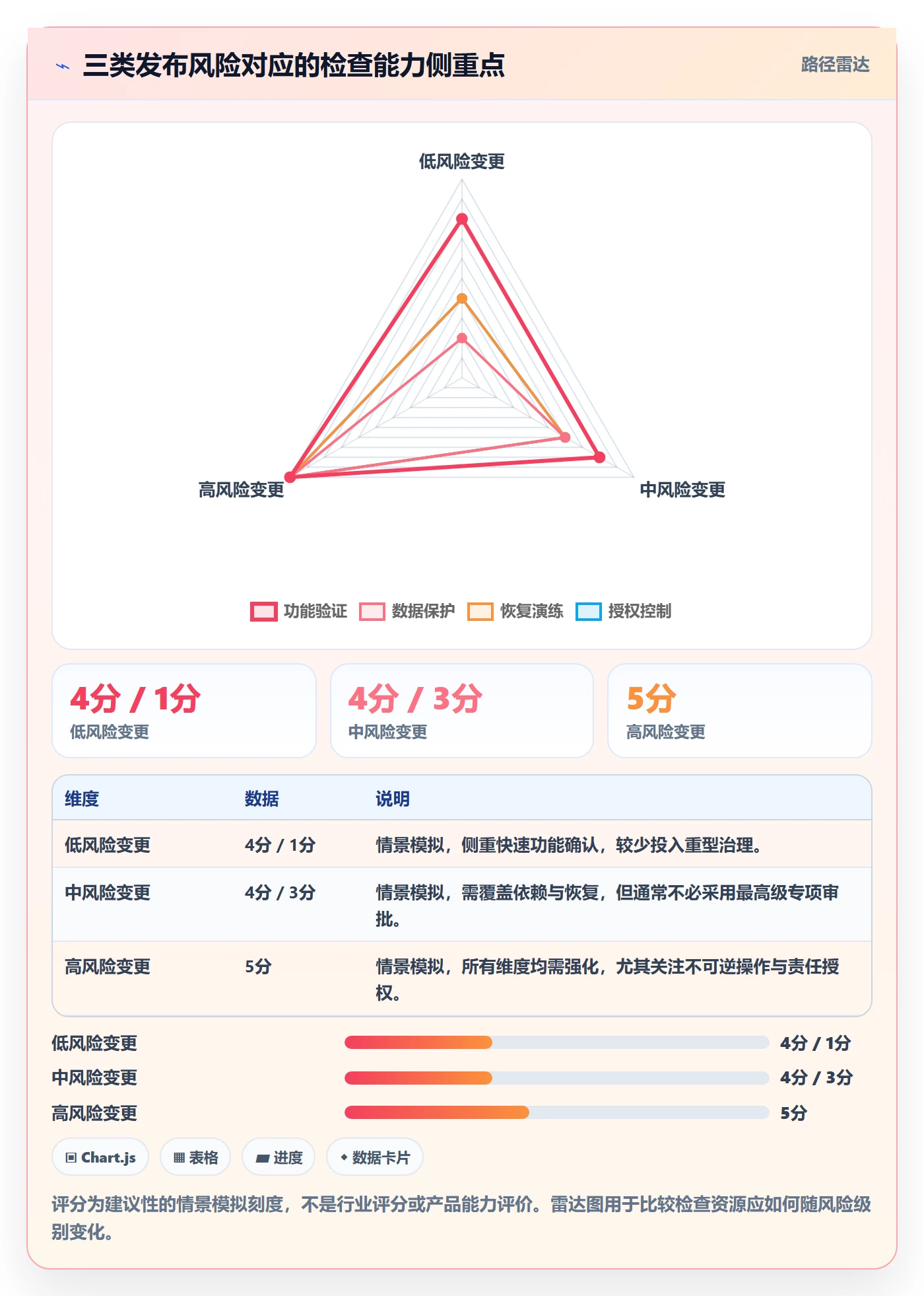 发布管理如何做好发布检查?企业管理者落地方案与操作步骤