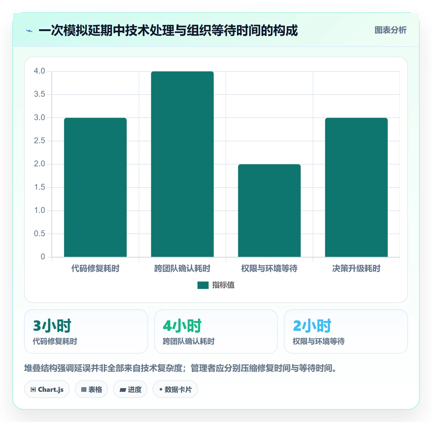 上线计划最佳实践：企业管理者发布管理协同管理，常见问题