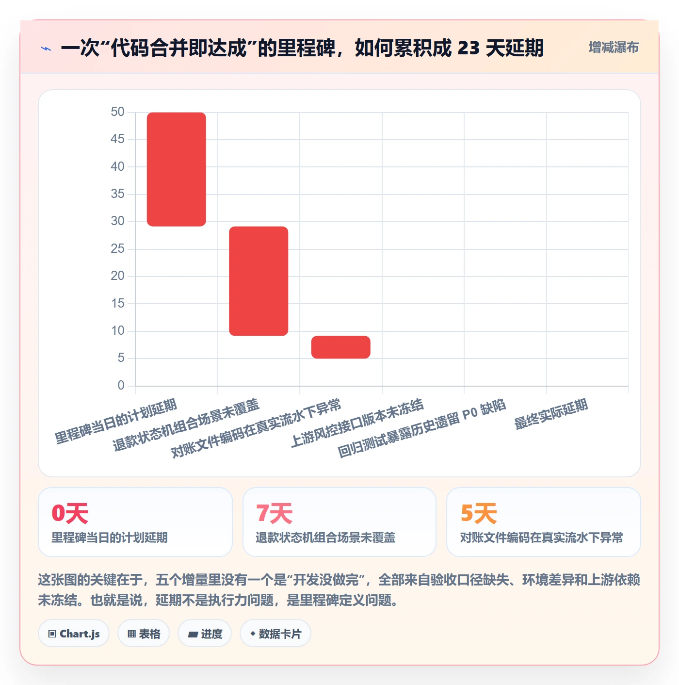 里程碑如何做好关键节点?产品经理流程优化与操作步骤