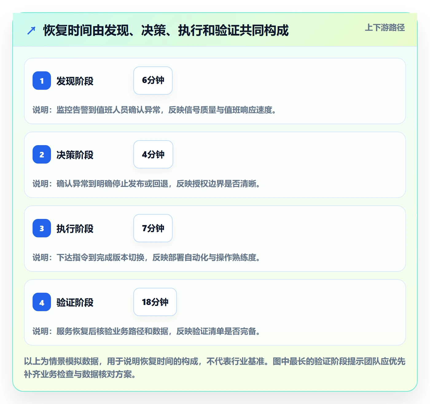 发布管理回滚教程：实施团队制度设计，避坑指南