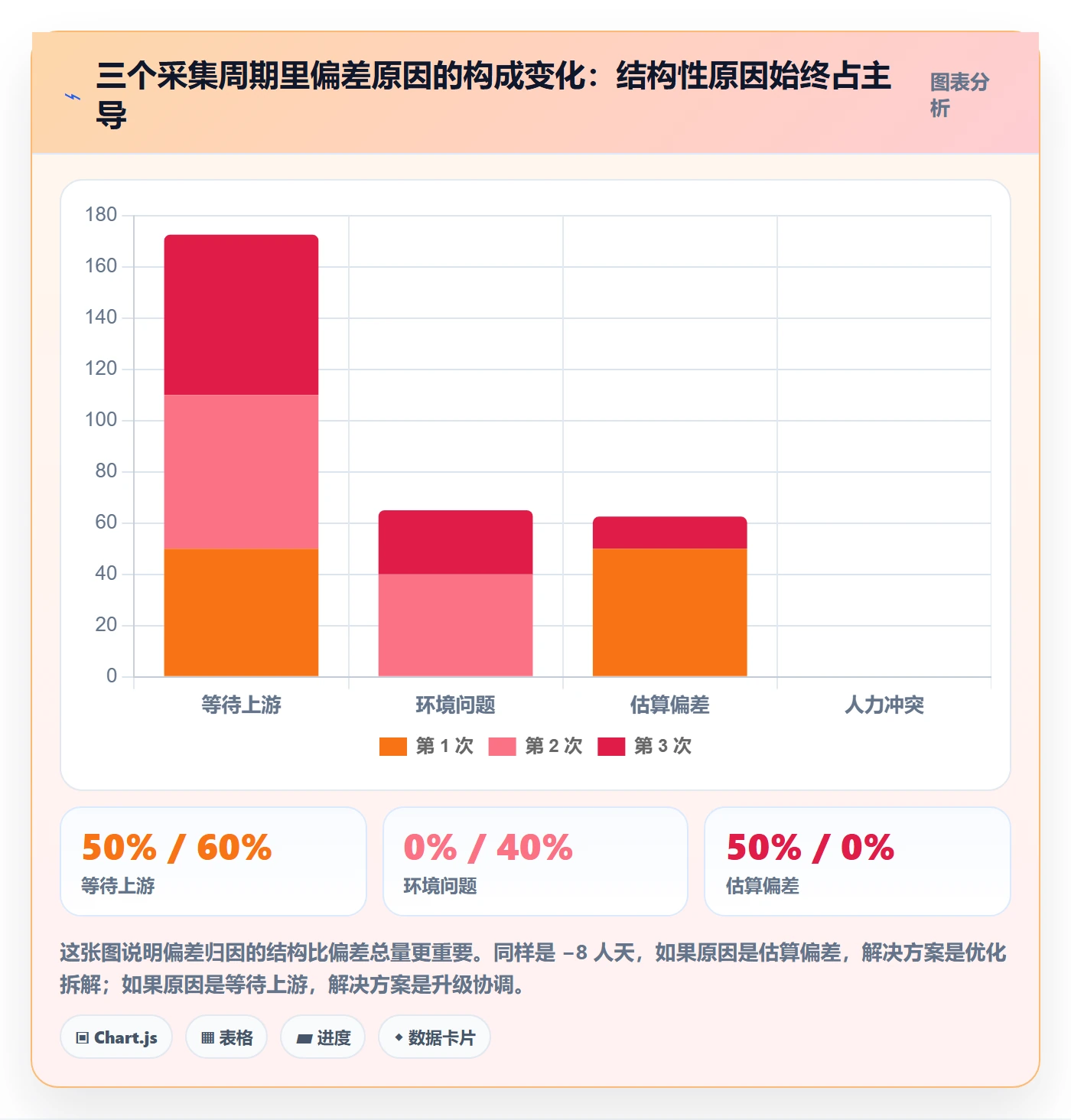进度偏差落地方案：项目成员开展进度管理的数据分析案例解析
