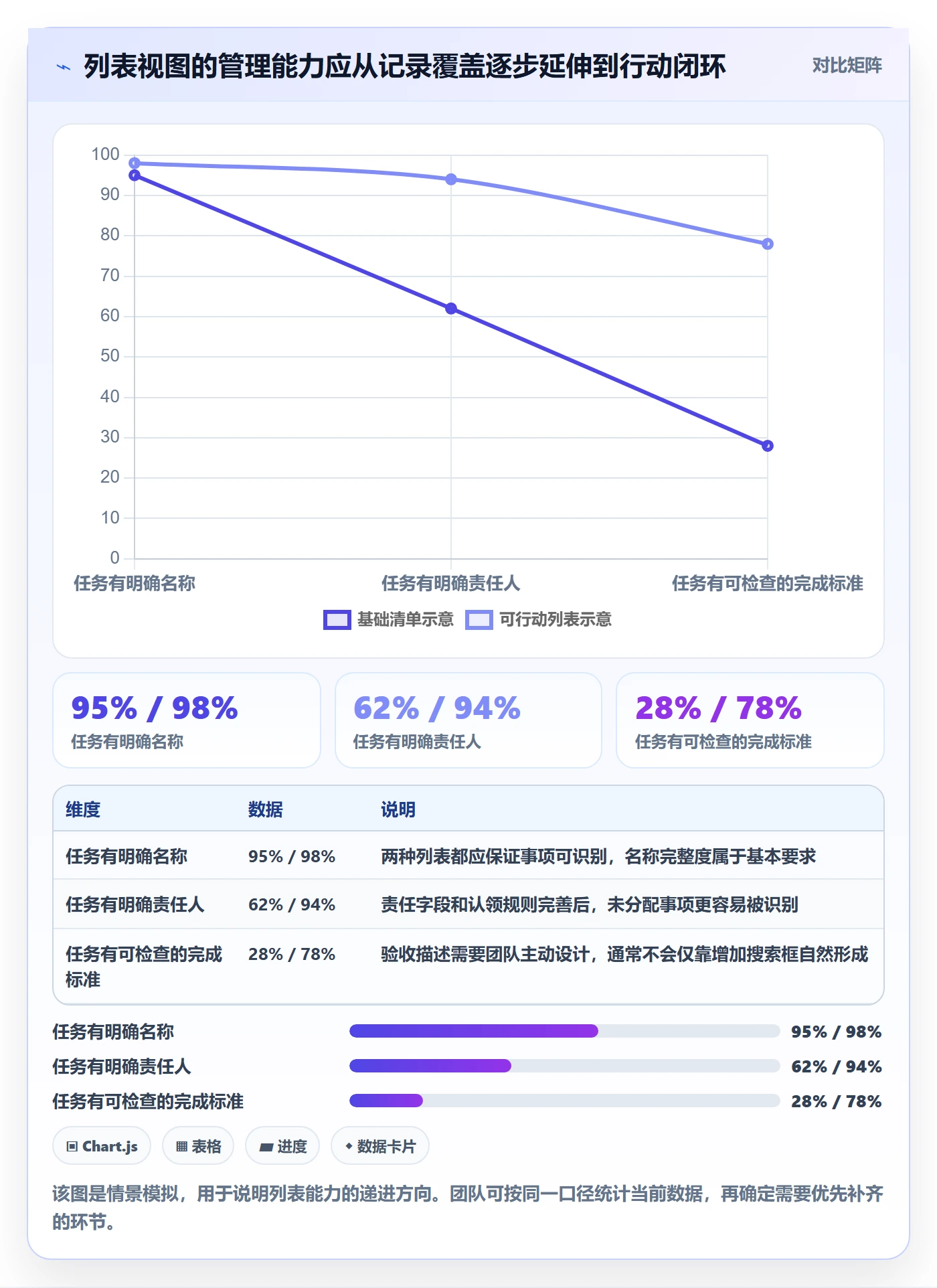 搜索怎么做？项目负责人入门指南：列表视图从0到1