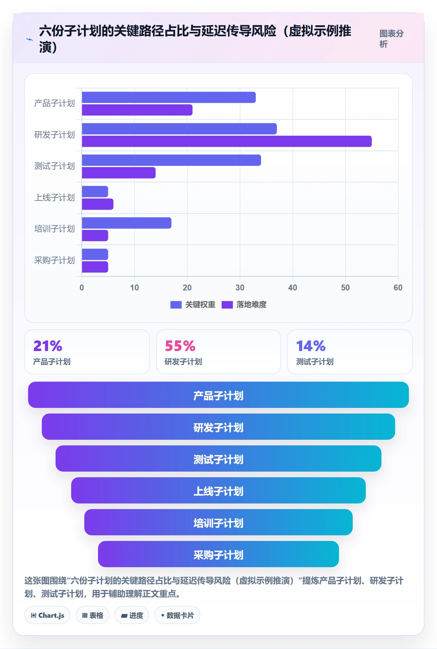 项目规划如何做好子计划?PMO落地方案与操作步骤