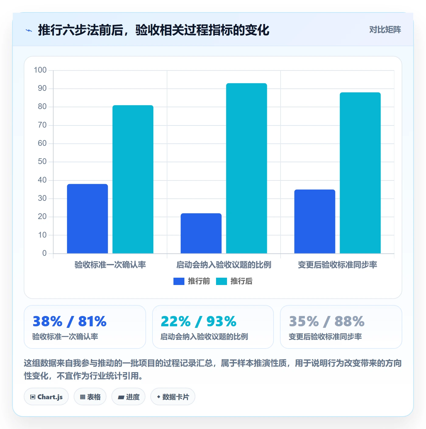 验收标准怎么做?项目负责人入门指南:项目目标从0到1