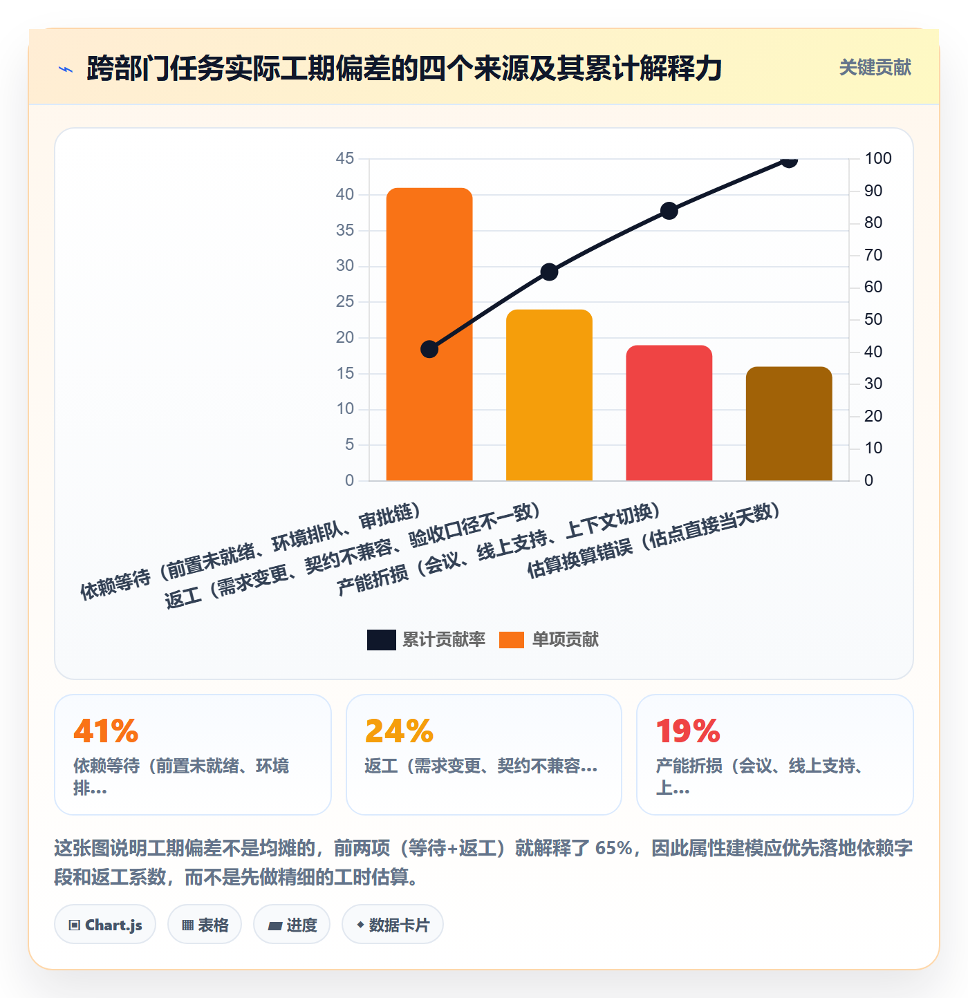 任务属性如何做好实际工期？跨部门团队协同管理与操作步骤