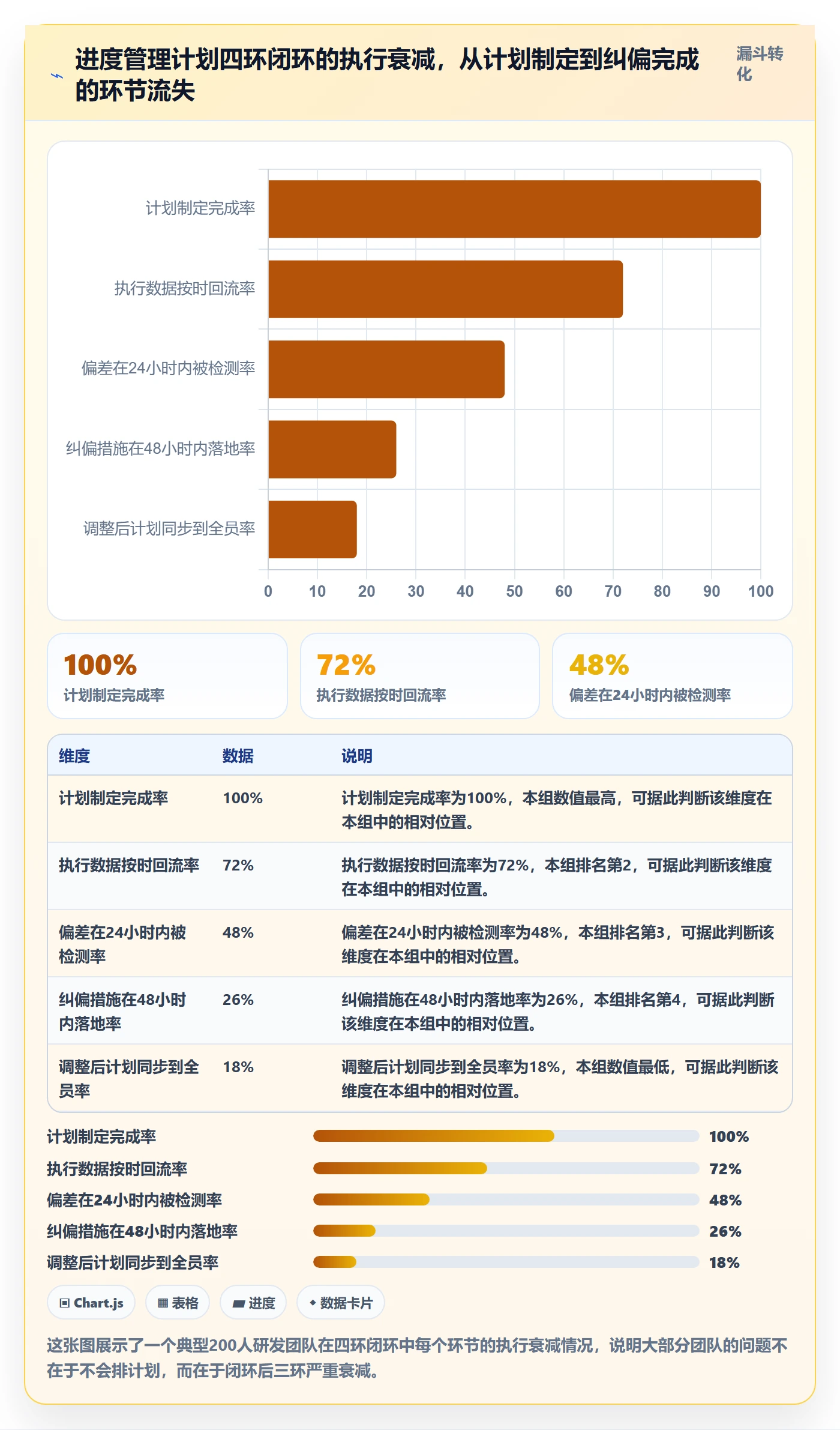 进度管理计划进度全流程：项目成员流程优化与一文讲清