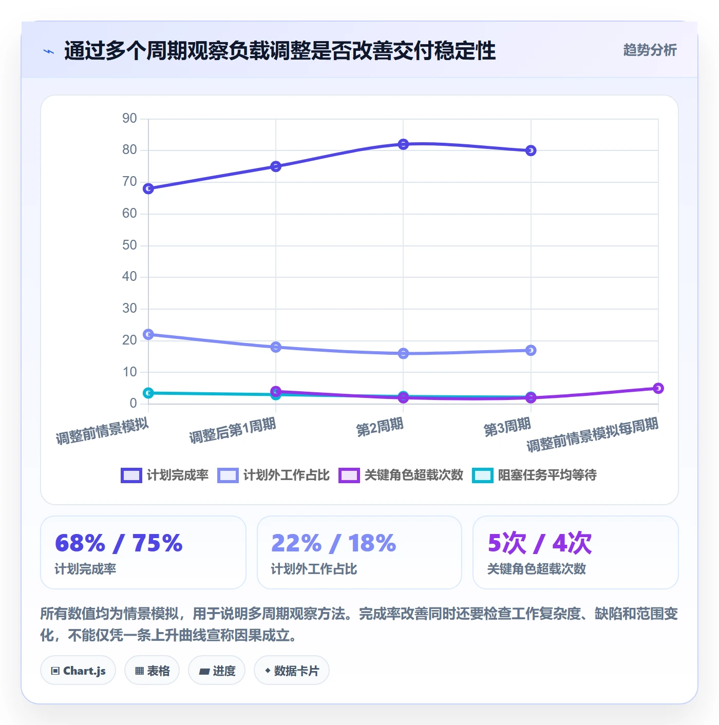 资源负载工作负载教程:研发团队入门指南,避坑指南