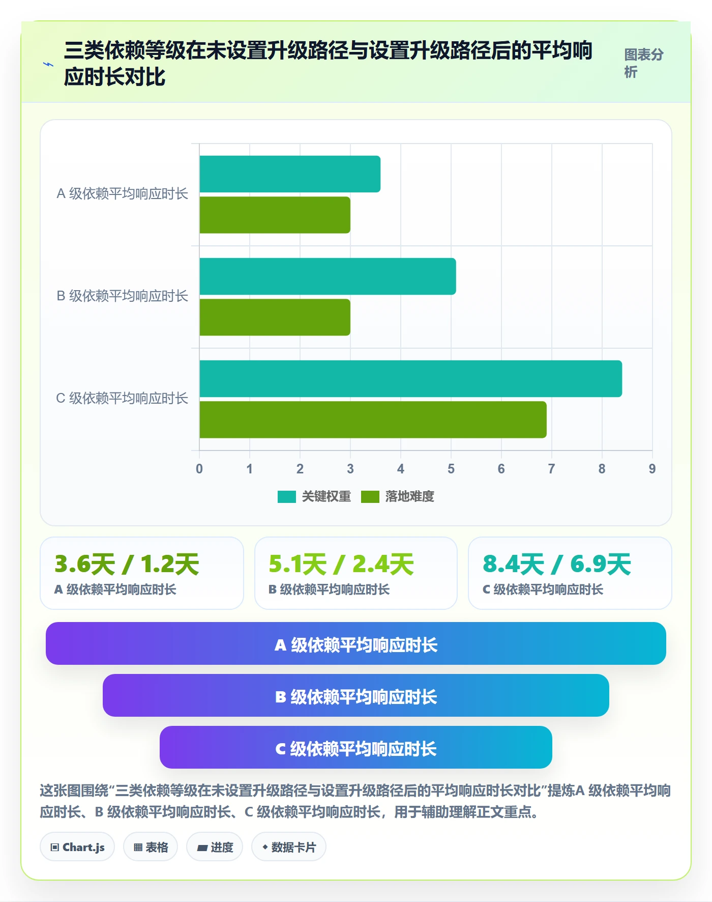 子计划管理指南:项目成员如何做好项目规划,数据分析全流程