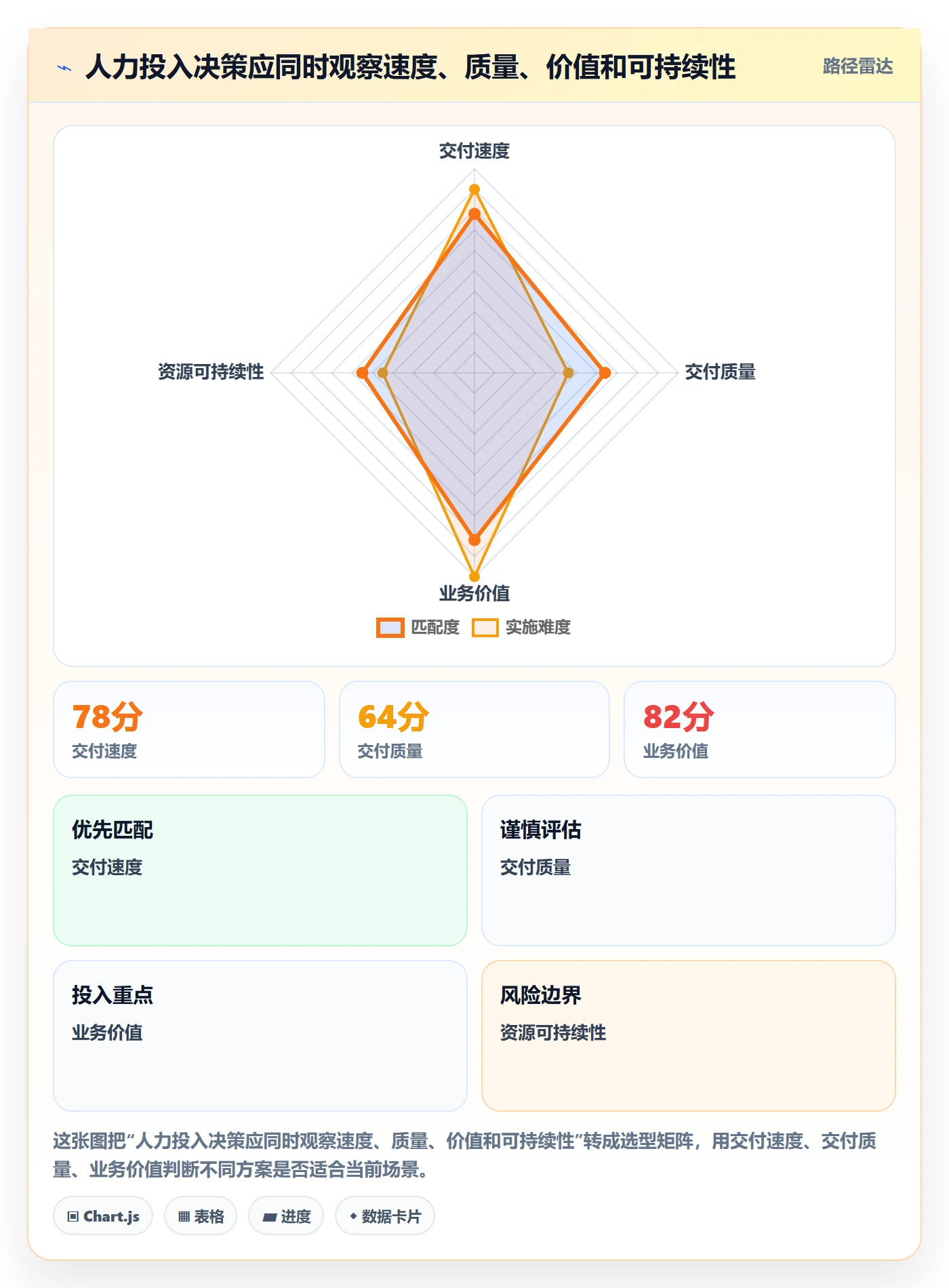 人力资源计划投入比例教程：产品经理数据分析，避坑指南