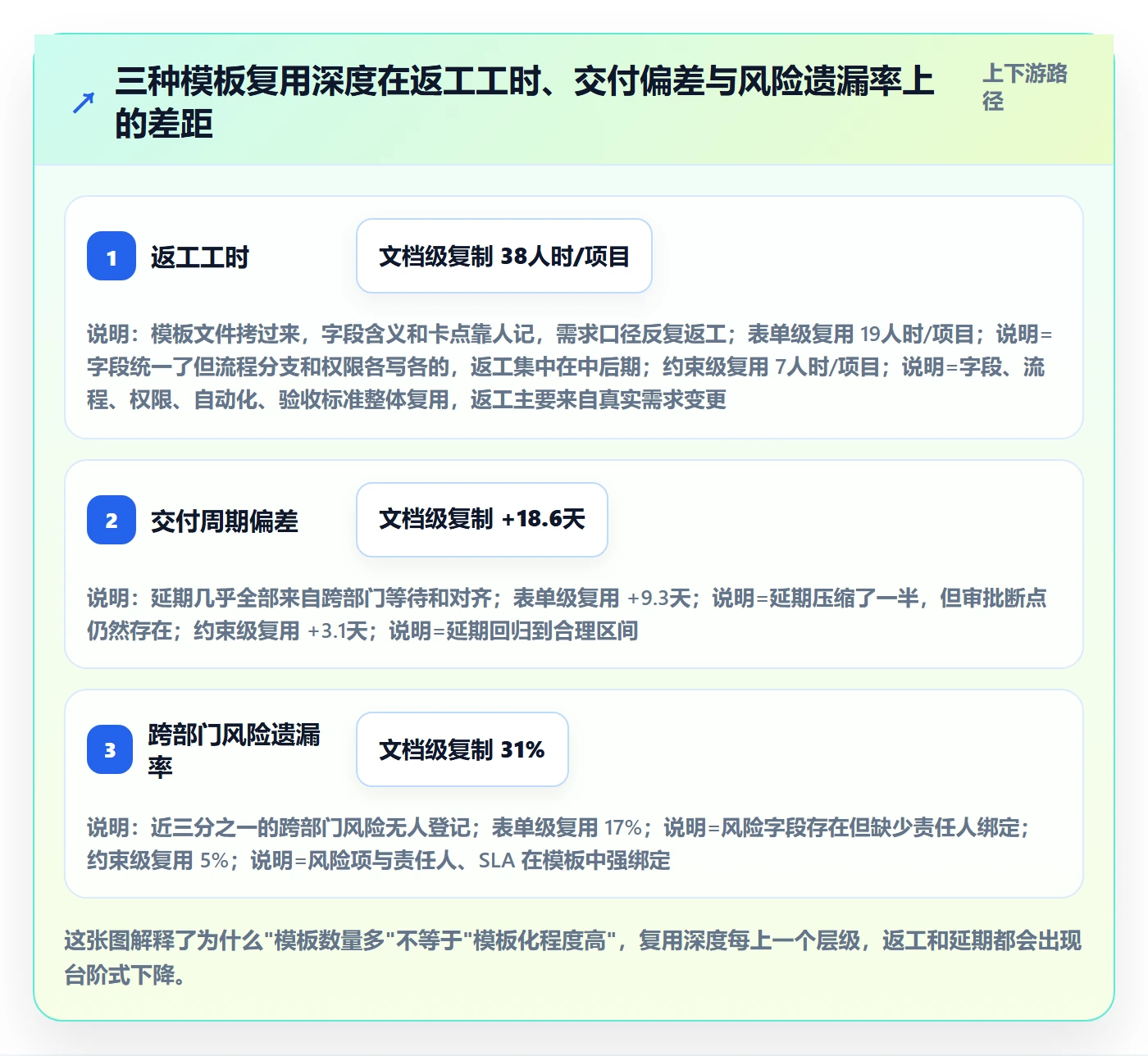 项目模板如何做好模板复用？跨部门团队风险控制与操作步骤