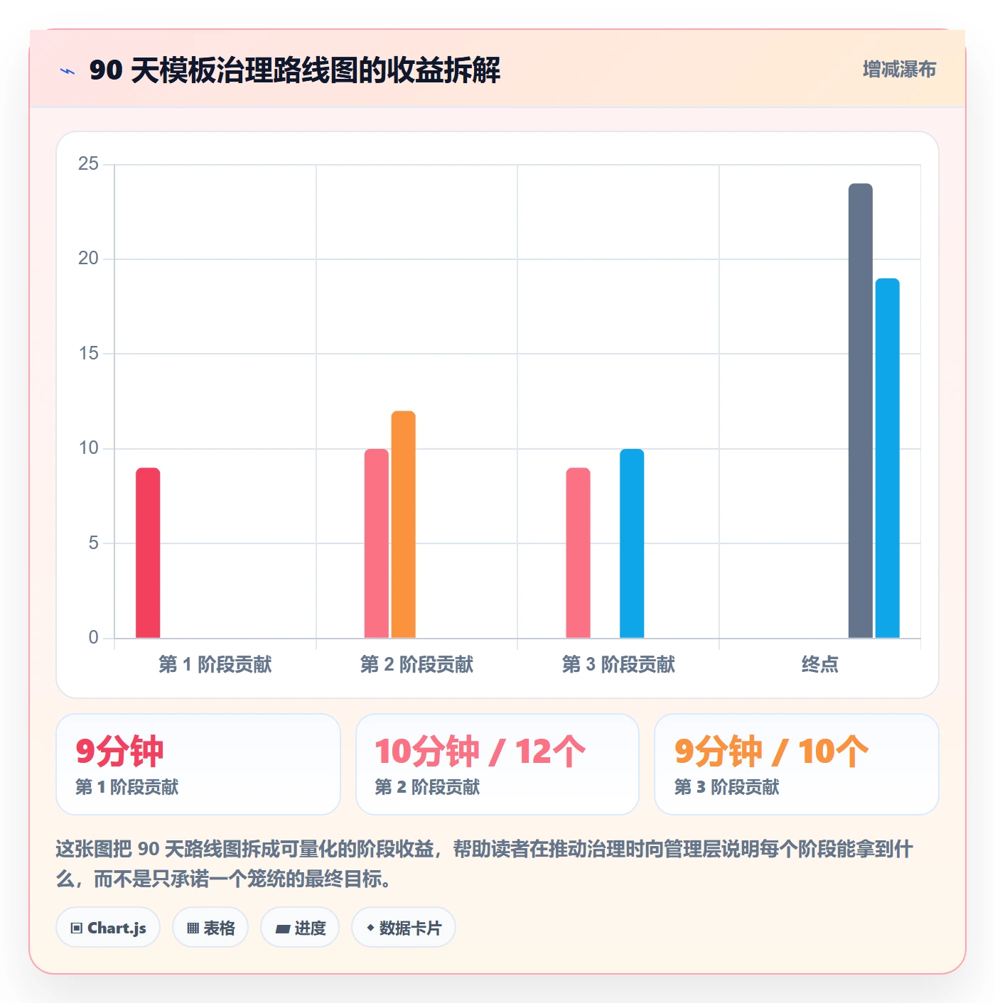 复制项目最佳实践:管理层项目模板风险控制,常见问题