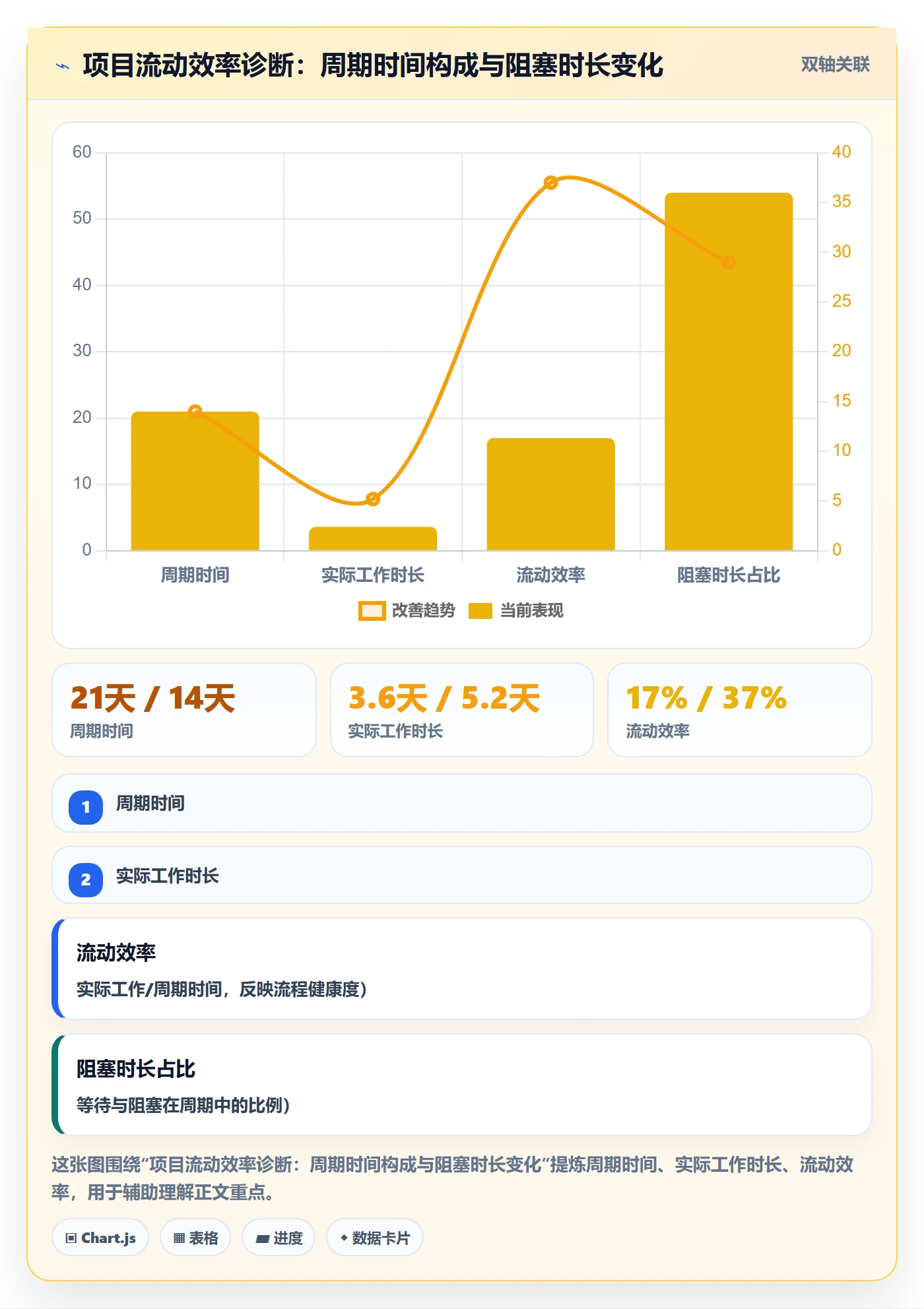 进展最佳实践：企业管理者进度跟踪协同管理，常见问题