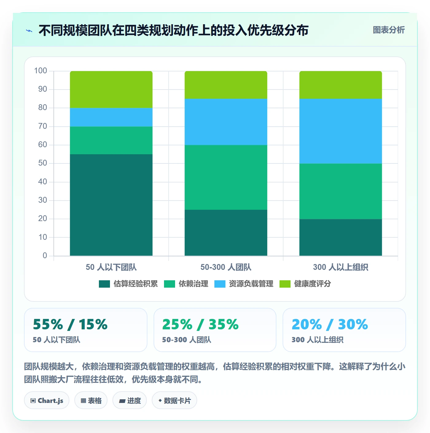 主计划落地方案:项目经理开展项目规划的数据分析案例解析