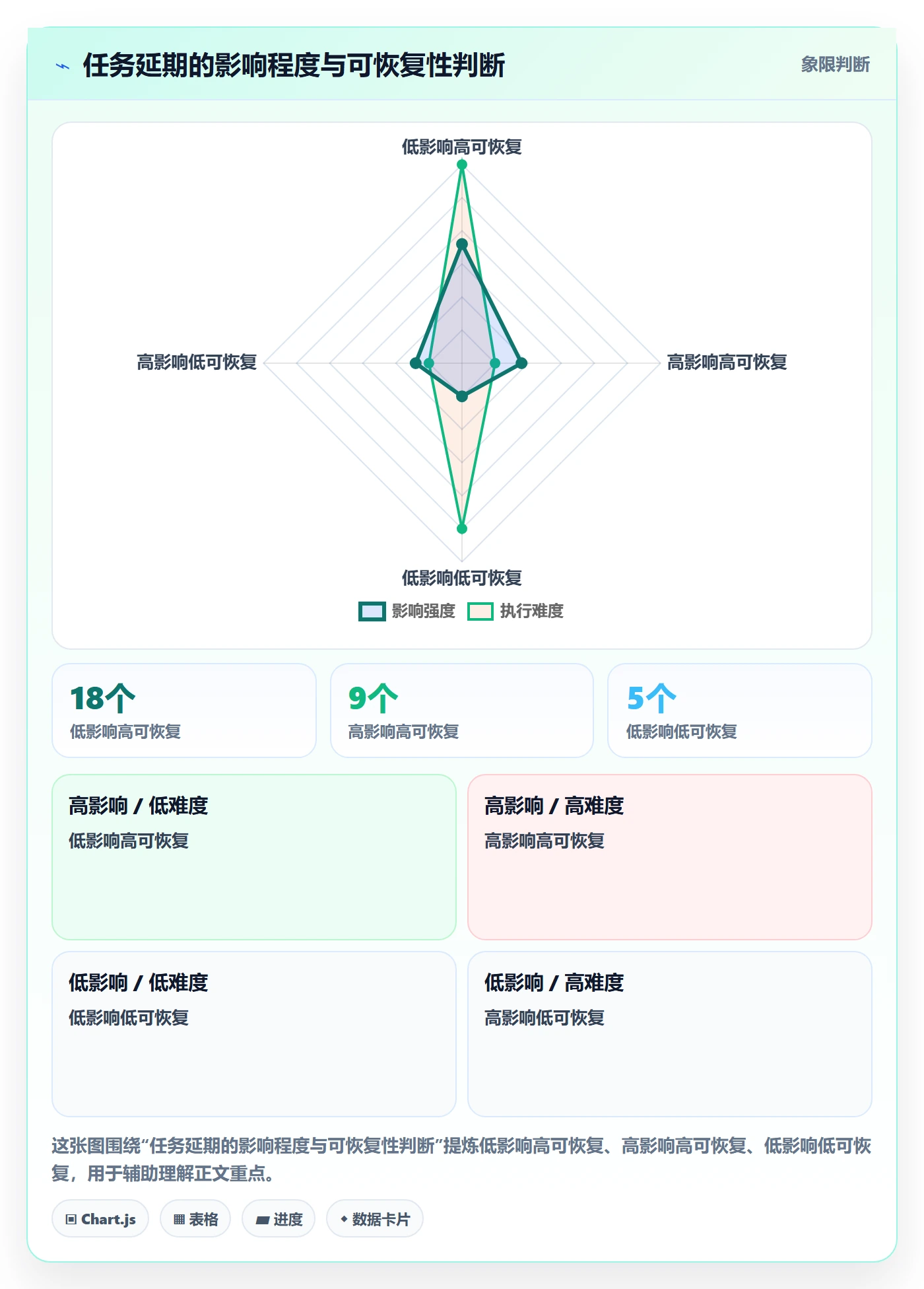 延期分析落地方案:项目经理开展延期管理的落地方案案例解析